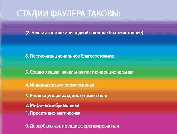 Иллюстрация к книге — Интегральное видение. Краткое введение в революционный интегральный подход к жизни, Богу, вселенной и всему остальному [_135.jpg]