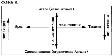 Иллюстрация к книге — Проект Атман. Трансперсональный взгляд на человеческое развитие [i_007.jpg]