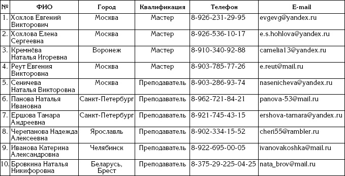 Иллюстрация к книге — Ваш билет на экзамене жизни. 102 ответа на жизнено важные вопросы [i_001.jpg]