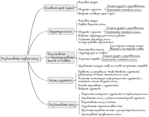 Иллюстрация к книге — От слов к делу! 9 шагов к воплощению вашей мечты [i_018.jpg]