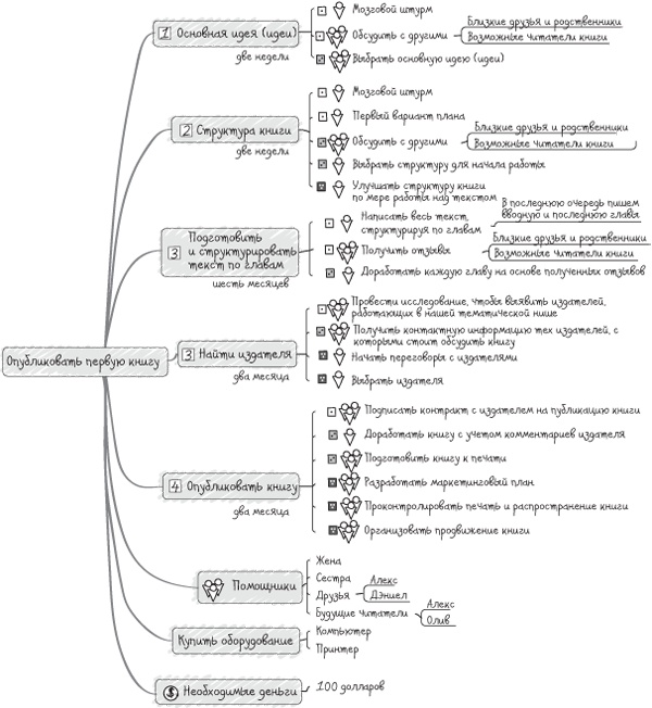Иллюстрация к книге — От слов к делу! 9 шагов к воплощению вашей мечты [i_020.jpg]