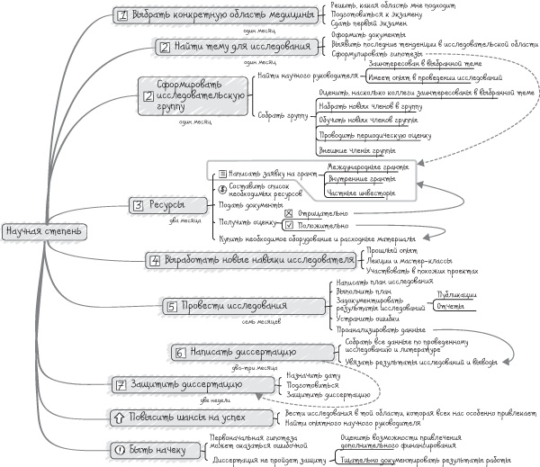 Иллюстрация к книге — От слов к делу! 9 шагов к воплощению вашей мечты [i_024.jpg]