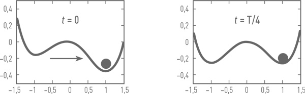 Иллюстрация к книге — О пользе лени. Инструкция по продуктивному ничегонеделанию [i_001.jpg]