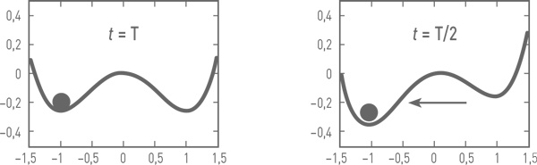 Иллюстрация к книге — О пользе лени. Инструкция по продуктивному ничегонеделанию [i_002.jpg]