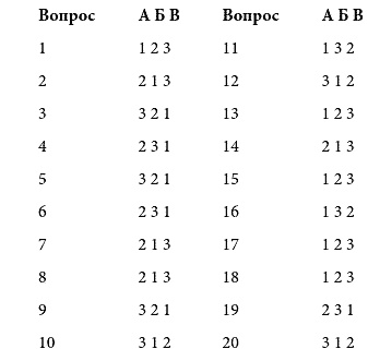 Иллюстрация к книге — Найди свою работу [pic_2.jpg]