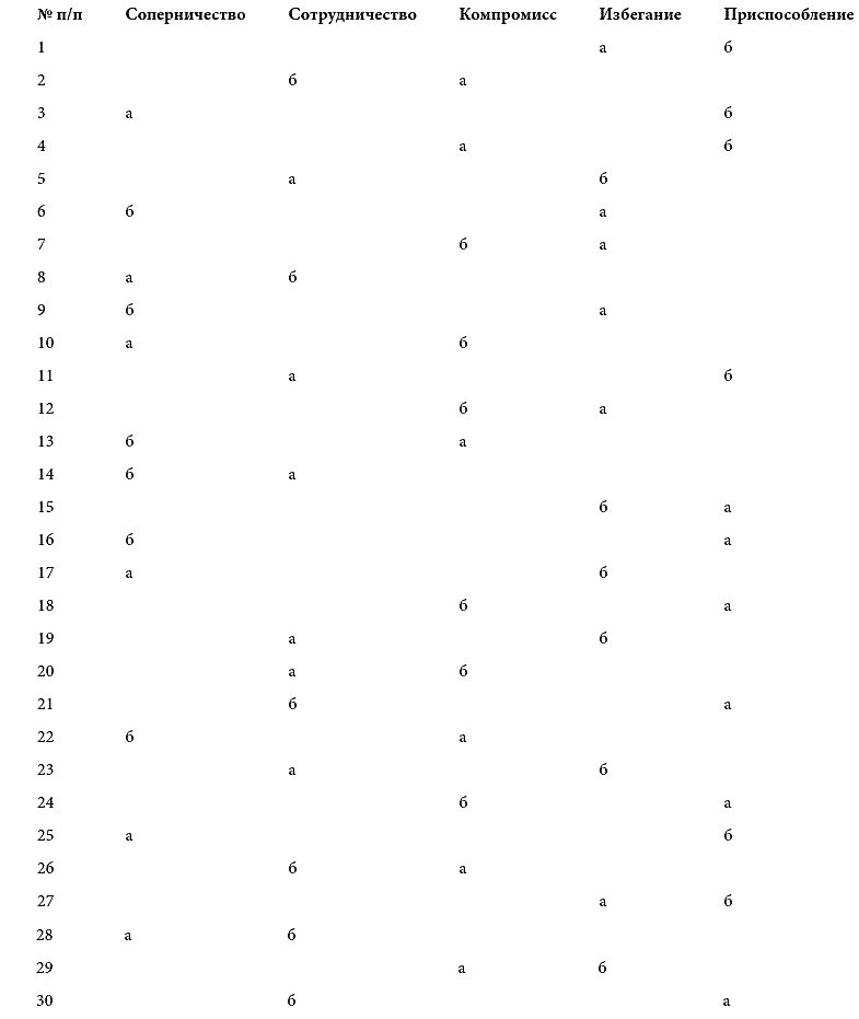 Иллюстрация к книге — Найди свою работу [pic_3.jpg]