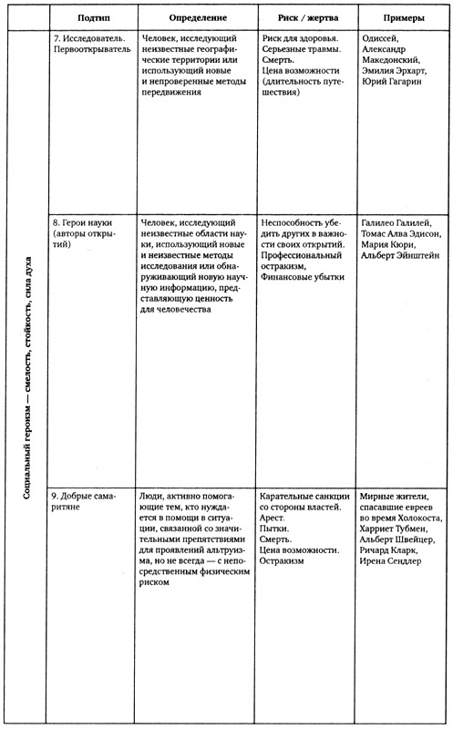 Иллюстрация к книге — Эффект Люцифера. Почему хорошие люди превращаются в злодеев [i_025.jpg]