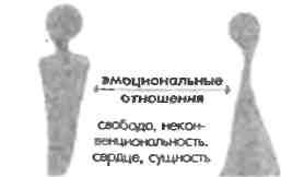 Иллюстрация к книге — Любовь и другие человеческие отношения [i_003.jpg]