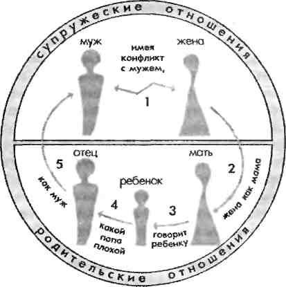 Иллюстрация к книге — Любовь и другие человеческие отношения [i_007.jpg]