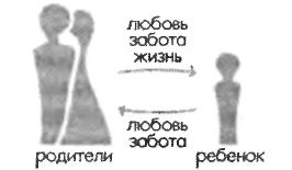 Иллюстрация к книге — Любовь и другие человеческие отношения [i_009.jpg]