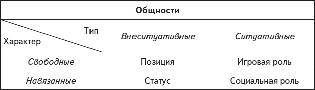 Иллюстрация к книге — Психология человека. Введение в психологию субъективности [i_012.jpg]