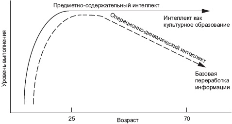 Иллюстрация к книге — Психология развития человека [_15.jpg]