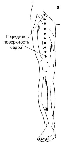 Иллюстрация к книге — Большой атлас целительных точек. 200 упражнений для здоровья и долголетия [i_071.jpg]