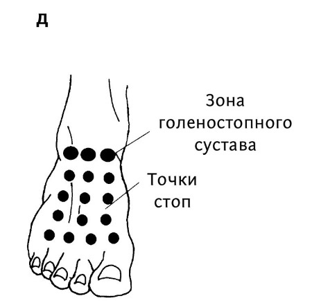 Иллюстрация к книге — Большой атлас целительных точек. 200 упражнений для здоровья и долголетия [i_076.jpg]