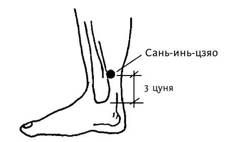 Иллюстрация к книге — Большой атлас целительных точек. 200 упражнений для здоровья и долголетия [i_146.jpg]