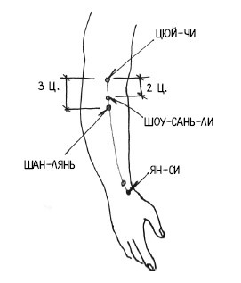 Иллюстрация к книге — 222 китайских исцеляющих упражнения для здоровья позвоночника и суставов [Autogen_eBook_id127.jpg]