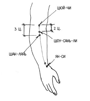 Иллюстрация к книге — 222 китайских исцеляющих упражнения для здоровья позвоночника и суставов [Autogen_eBook_id133.jpg]