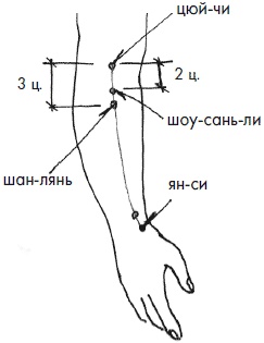 Иллюстрация к книге — 700 китайских упражнений для лечения и предотвращения 100 болезней [Autogen_eBook_id105.jpg]