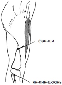 Иллюстрация к книге — 700 китайских упражнений для лечения и предотвращения 100 болезней [Autogen_eBook_id107.jpg]