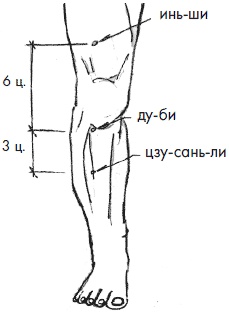 Иллюстрация к книге — 700 китайских упражнений для лечения и предотвращения 100 болезней [Autogen_eBook_id108.jpg]