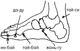 Иллюстрация к книге — 700 китайских упражнений для лечения и предотвращения 100 болезней [Autogen_eBook_id122.jpg]