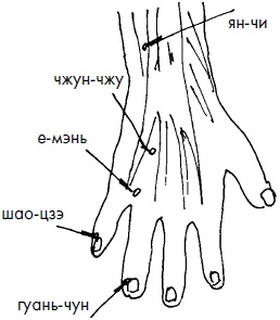 Иллюстрация к книге — 700 китайских упражнений для лечения и предотвращения 100 болезней [Autogen_eBook_id126.jpg]