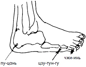 Иллюстрация к книге — 700 китайских упражнений для лечения и предотвращения 100 болезней [Autogen_eBook_id127.jpg]