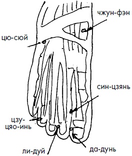 Иллюстрация к книге — 700 китайских упражнений для лечения и предотвращения 100 болезней [Autogen_eBook_id131.jpg]