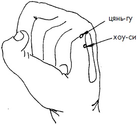 Иллюстрация к книге — 700 китайских упражнений для лечения и предотвращения 100 болезней [Autogen_eBook_id134.jpg]