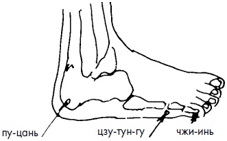 Иллюстрация к книге — 700 китайских упражнений для лечения и предотвращения 100 болезней [Autogen_eBook_id136.jpg]