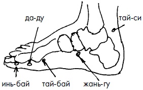 Иллюстрация к книге — 700 китайских упражнений для лечения и предотвращения 100 болезней [Autogen_eBook_id138.jpg]