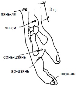 Иллюстрация к книге — 700 китайских упражнений для лечения и предотвращения 100 болезней [Autogen_eBook_id140.jpg]