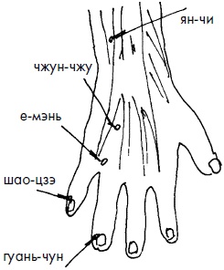 Иллюстрация к книге — 700 китайских упражнений для лечения и предотвращения 100 болезней [Autogen_eBook_id141.jpg]