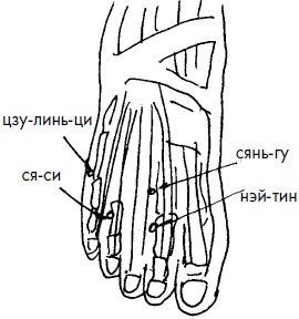 Иллюстрация к книге — 700 китайских упражнений для лечения и предотвращения 100 болезней [Autogen_eBook_id143.jpg]