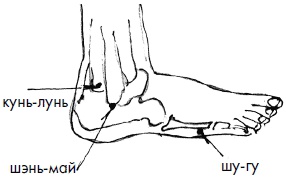 Иллюстрация к книге — 700 китайских упражнений для лечения и предотвращения 100 болезней [Autogen_eBook_id144.jpg]