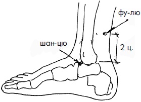 Иллюстрация к книге — 700 китайских упражнений для лечения и предотвращения 100 болезней [Autogen_eBook_id147.jpg]