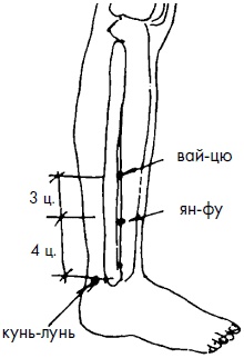 Иллюстрация к книге — 700 китайских упражнений для лечения и предотвращения 100 болезней [Autogen_eBook_id153.jpg]