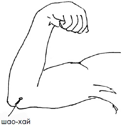 Иллюстрация к книге — 700 китайских упражнений для лечения и предотвращения 100 болезней [Autogen_eBook_id155.jpg]