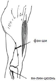 Иллюстрация к книге — 700 китайских упражнений для лечения и предотвращения 100 болезней [Autogen_eBook_id162.jpg]