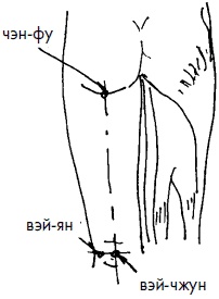 Иллюстрация к книге — 700 китайских упражнений для лечения и предотвращения 100 болезней [Autogen_eBook_id163.jpg]