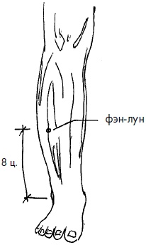 Иллюстрация к книге — 700 китайских упражнений для лечения и предотвращения 100 болезней [Autogen_eBook_id173.jpg]