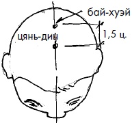 Иллюстрация к книге — 700 китайских упражнений для лечения и предотвращения 100 болезней [Autogen_eBook_id175.jpg]