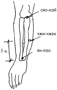 Иллюстрация к книге — 700 китайских упражнений для лечения и предотвращения 100 болезней [Autogen_eBook_id176.jpg]
