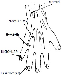Иллюстрация к книге — 700 китайских упражнений для лечения и предотвращения 100 болезней [Autogen_eBook_id179.jpg]