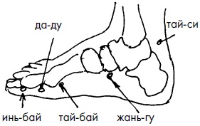 Иллюстрация к книге — 700 китайских упражнений для лечения и предотвращения 100 болезней [Autogen_eBook_id186.jpg]