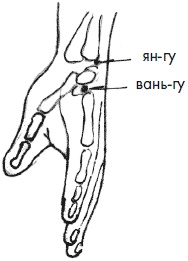 Иллюстрация к книге — 700 китайских упражнений для лечения и предотвращения 100 болезней [Autogen_eBook_id194.jpg]