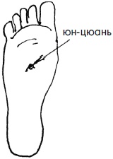 Иллюстрация к книге — 700 китайских упражнений для лечения и предотвращения 100 болезней [Autogen_eBook_id196.jpg]