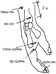 Иллюстрация к книге — 700 китайских упражнений для лечения и предотвращения 100 болезней [Autogen_eBook_id197.jpg]