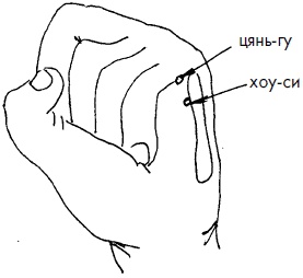 Иллюстрация к книге — 700 китайских упражнений для лечения и предотвращения 100 болезней [Autogen_eBook_id199.jpg]