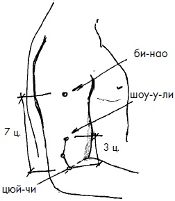Иллюстрация к книге — 700 китайских упражнений для лечения и предотвращения 100 болезней [Autogen_eBook_id201.jpg]